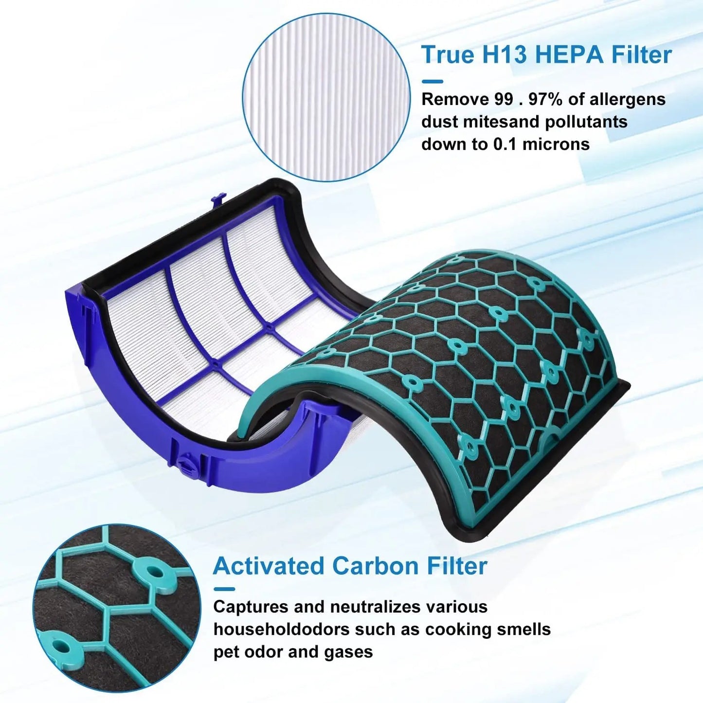 Ersatz Filter für Dyson Pure Cool TP04 HP04 DP04 TP05 DP05 HEPA+KARBON