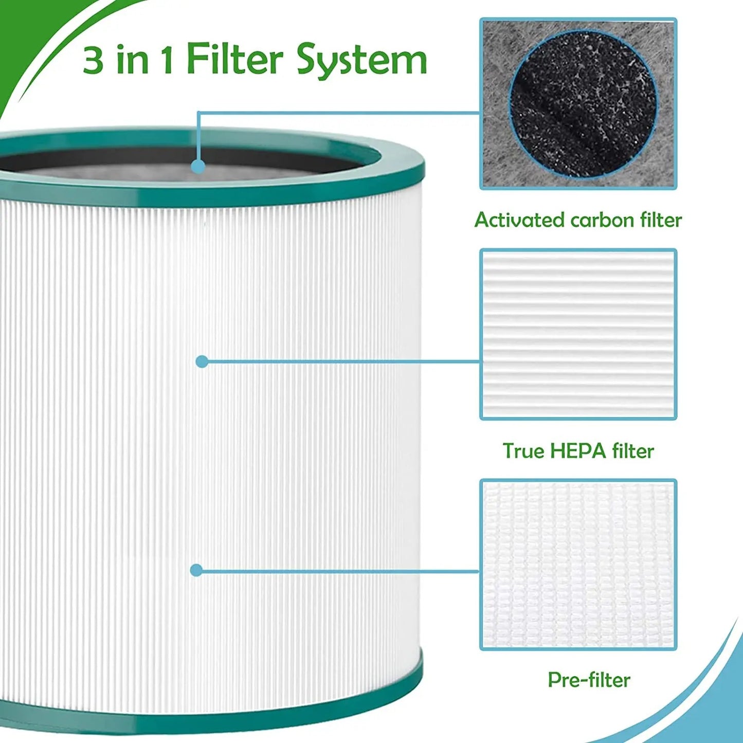 2x Ersatz-Filter HEPA für Dyson PureCool TP00 TP01 TP02 TP03 BP01 HP01 HP02 AM11